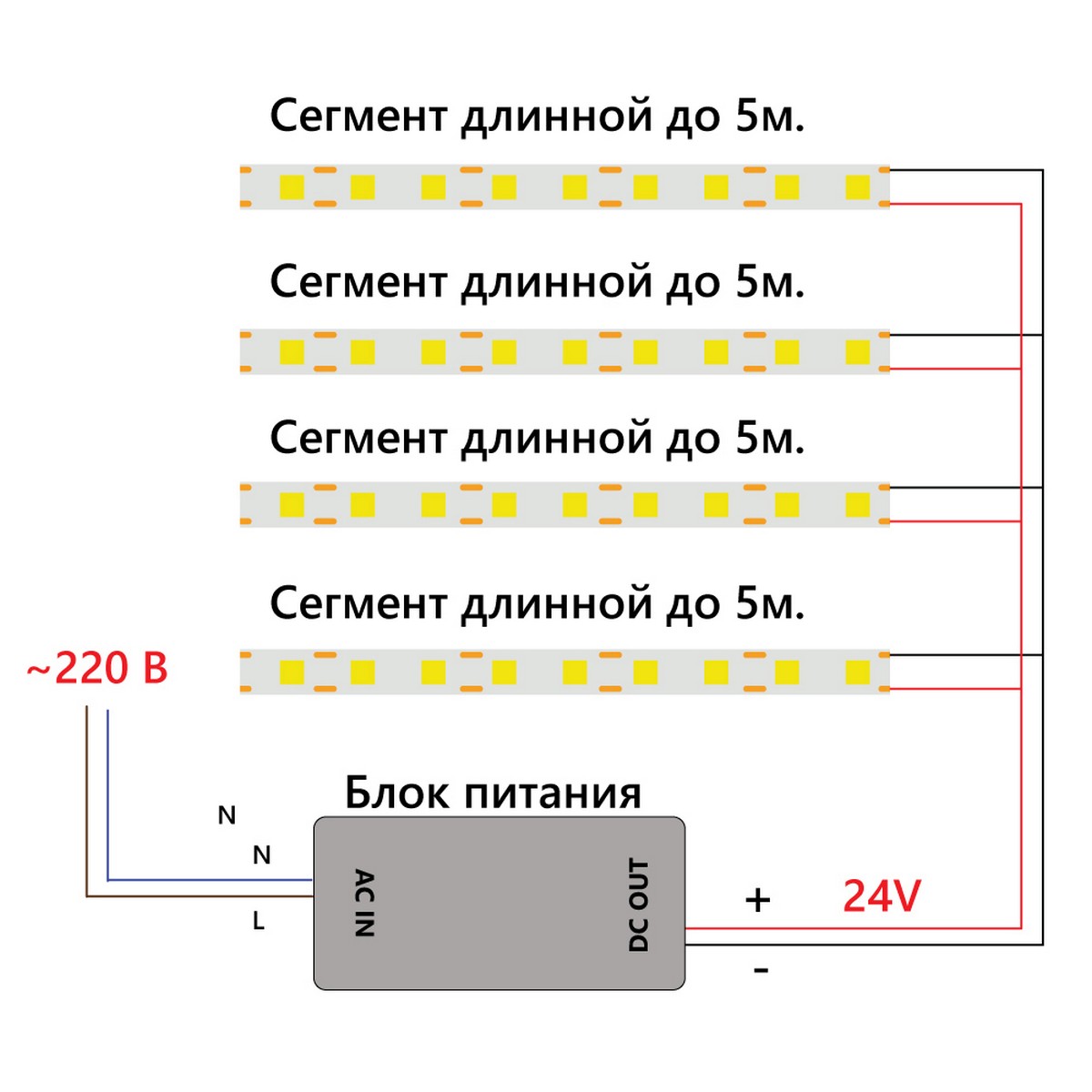 Лента светодиодная Feron LS530 COB 512SMD(2110)/м 12Вт/м 24V 6500К IP20 5 метров 48968